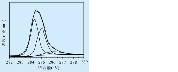 硬質合金表面SiC/DLC涂層組織和性能研究