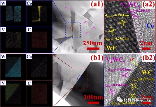 北科大《JAC》:硬度可達(dá)2124 HV30!一種超細(xì)晶硬質(zhì)合金