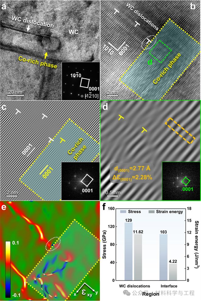 北工大最新《Acta Materialia》 新策略實(shí)現(xiàn)低金屬體系硬質(zhì)合金的同步強(qiáng)化
